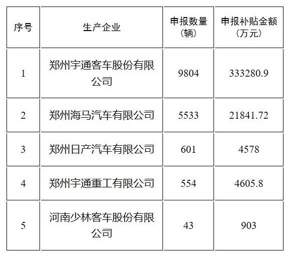 九游官网入口：中国能源企业大全