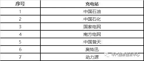 九游app：中国前十大新能源企业（上）