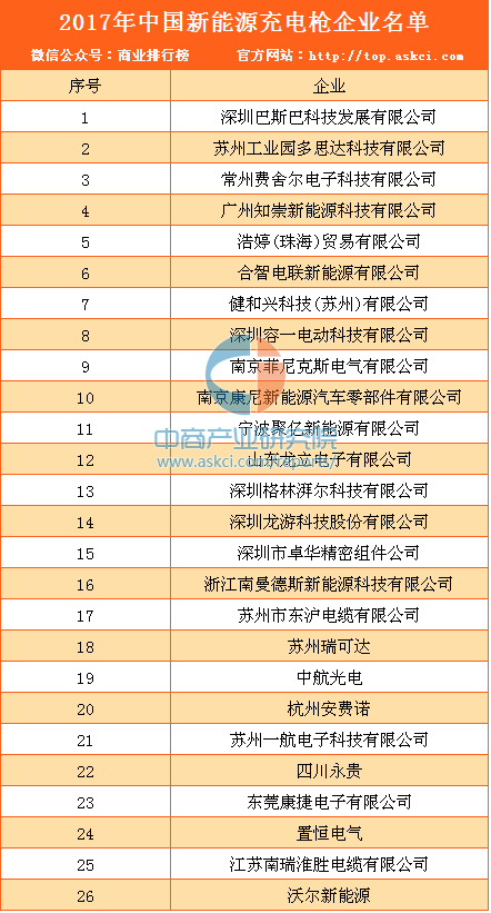 九游体育：最全收藏！中国新能源企业排名2023