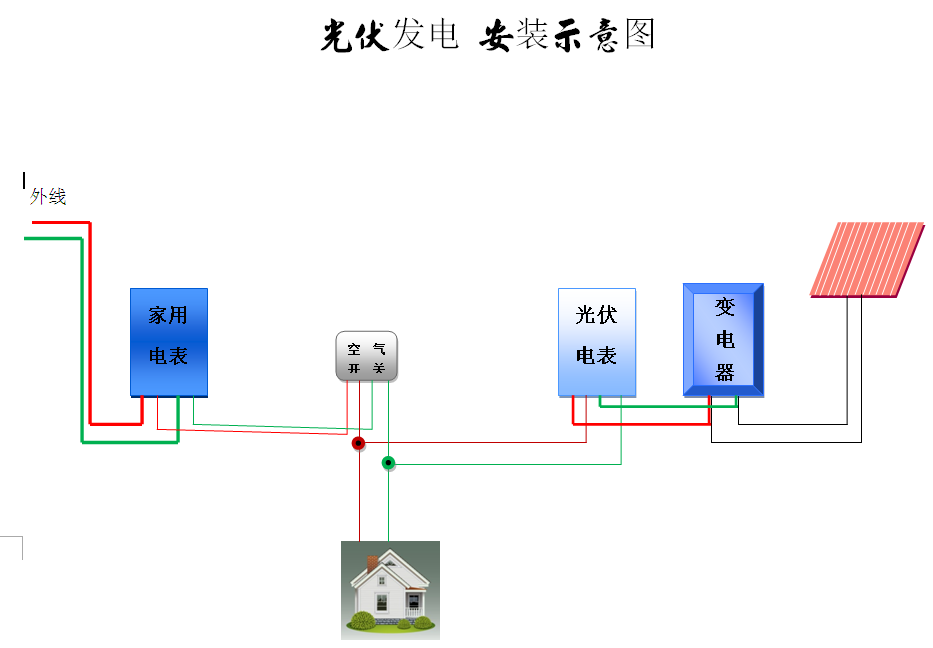 分布式光伏发电项目竣工图（全）系统图
