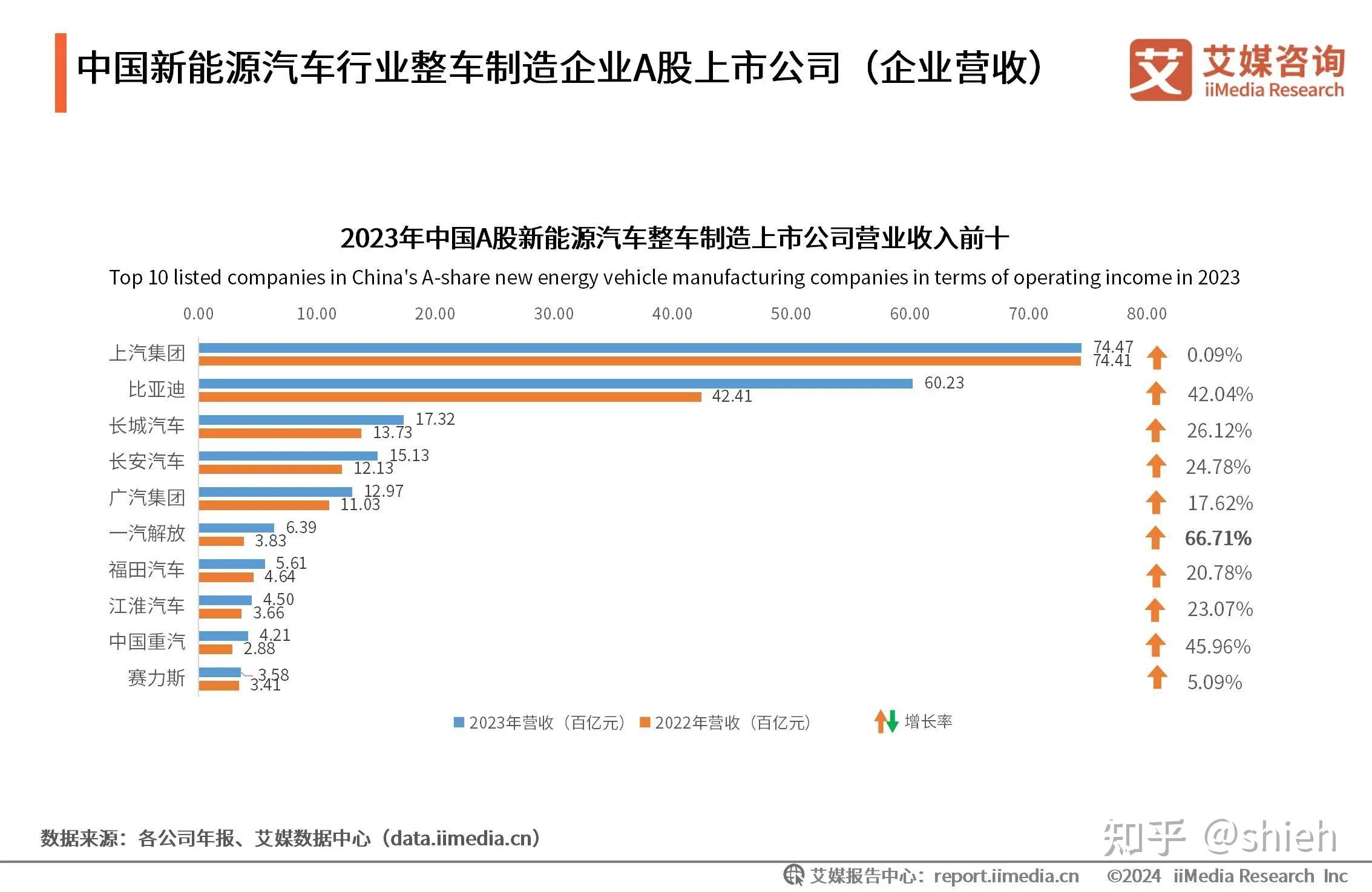 新能源物流车赛道IPO密集登场