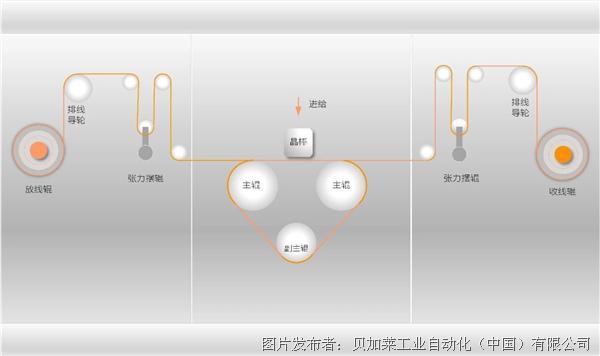 节能产业网行业资讯行业要闻