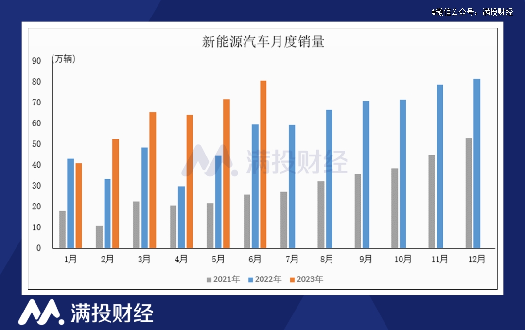 2023年上半年新能源汽车数据出炉(图1)