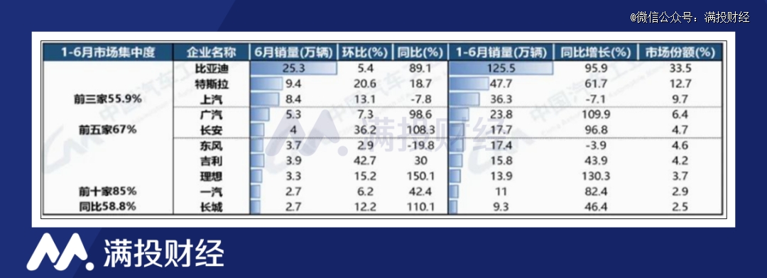 2023年上半年新能源汽车数据出炉(图2)