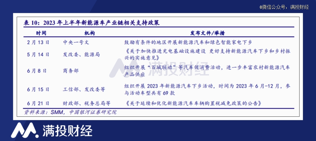 2023年上半年新能源汽车数据出炉(图3)