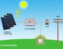 九游app：认识光伏发电