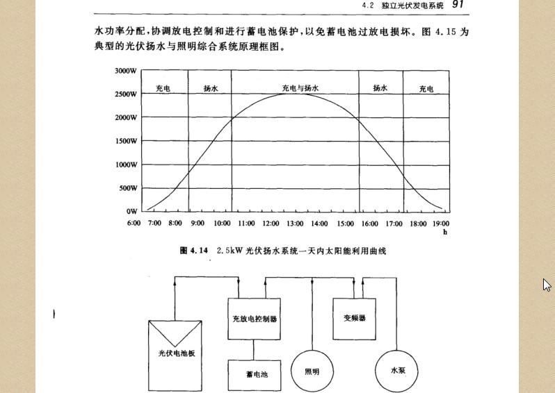 《光伏电站原理与维护》课件