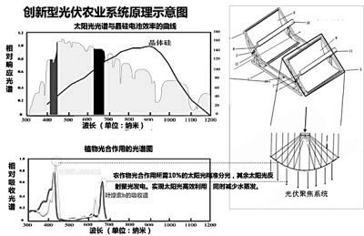 智能光伏供电系统及其控制方法与流程