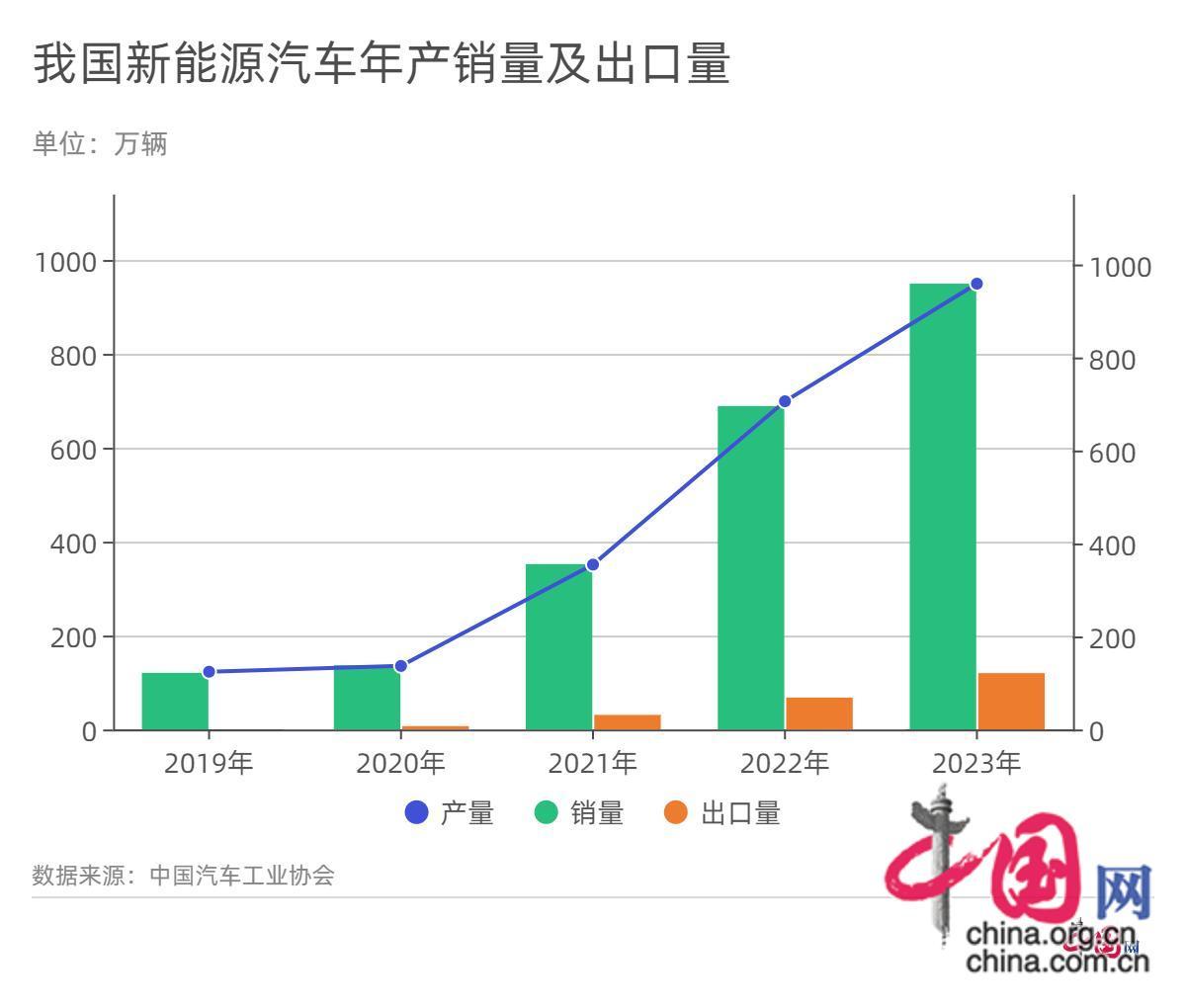 欧美-OFweek新能源汽车网