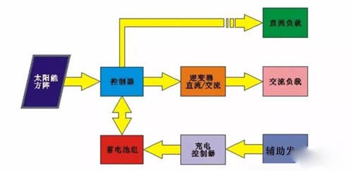 九游体育：一种太阳能光伏发电装置及发电方法与流程
