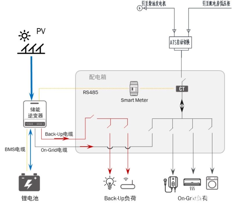 福建最大公交园区“光伏+充电桩”一体化项目成功并网运行