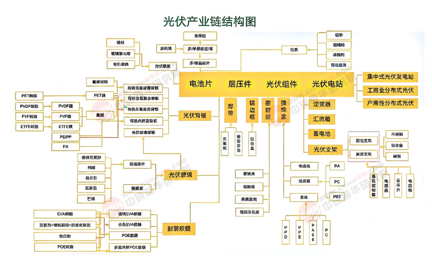 2026-2030年中国光伏电池行业深度调研与投资战略咨询(图3)