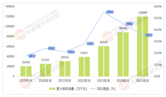 2026-2030年中国光伏电池行业深度调研与投资战略咨询(图4)