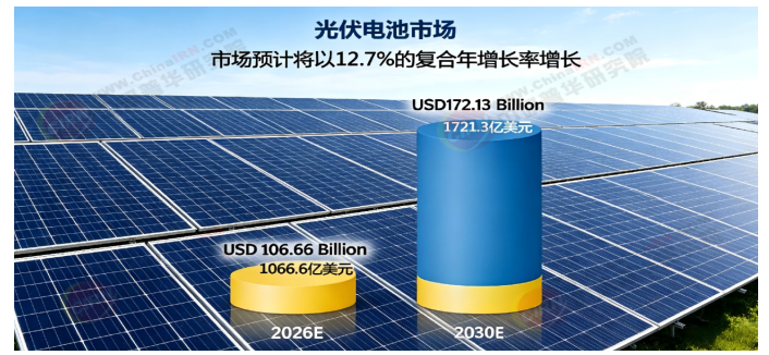 2026-2030年中国光伏电池行业深度调研与投资战略咨询(图5)