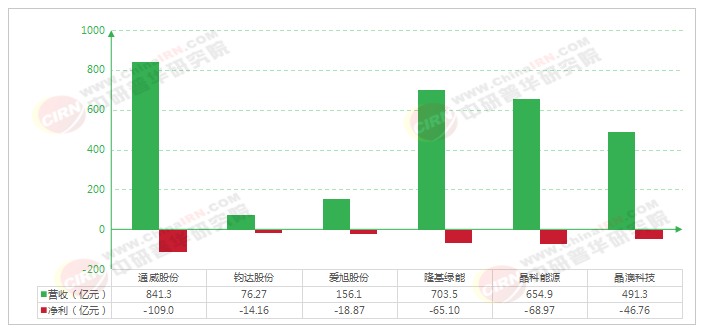 2026-2030年中国光伏电池行业深度调研与投资战略咨询(图7)
